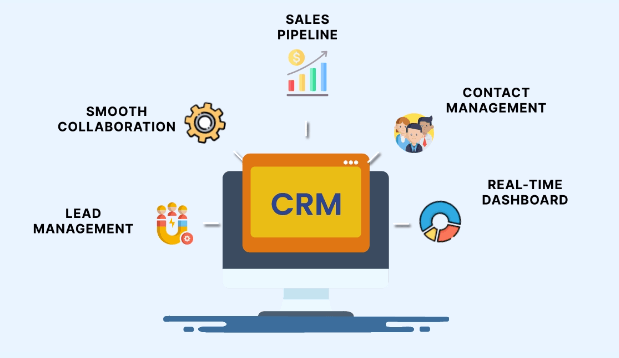 Customer-Relationship-Management-(CRM)-The-Complete-Guide-to-Building-Stronger-Customer-Relationships-Chanakya-Consulting-Growth-Technology-Strategy-Automation-Intelligence