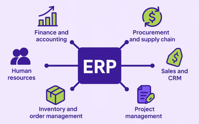 Enterprise-Resource-Planning-(ERP)-The-omplete Guide-to-Streamlining-Business-Operations-Chanakya-Consulting-Growth-Technology-Strategy-Automation-Intelligence