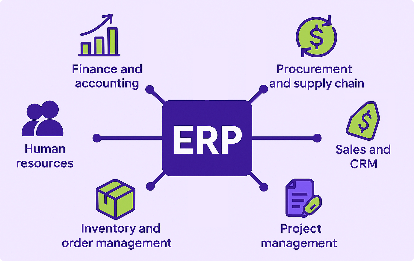 Enterprise-Resource-Planning-(ERP)-The-omplete Guide-to-Streamlining-Business-Operations-Chanakya-Consulting-Growth-Technology-Strategy-Automation-Intelligence