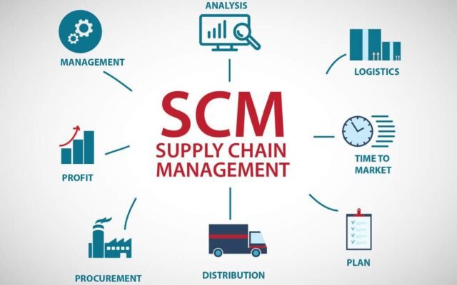 Supply-Chain-Management-(SCM)-The-Complete-Guide-to-Building-Efficient-and-Resilient-Supply-Chains-Chanakya-Consulting-Growth-Technology-Strategy-Automation-Intelligence