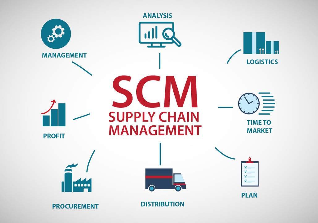 Supply-Chain-Management-(SCM)-The-Complete-Guide-to-Building-Efficient-and-Resilient-Supply-Chains-Chanakya-Consulting-Growth-Technology-Strategy-Automation-Intelligence